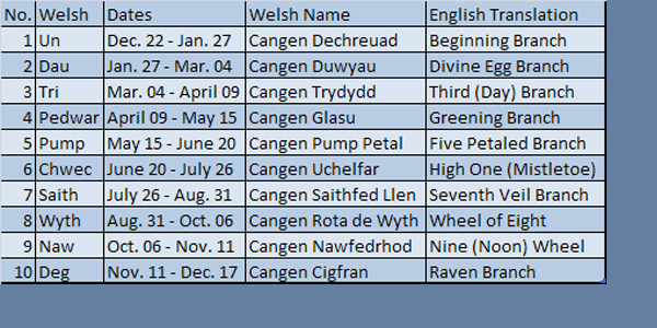 calendar-welsh